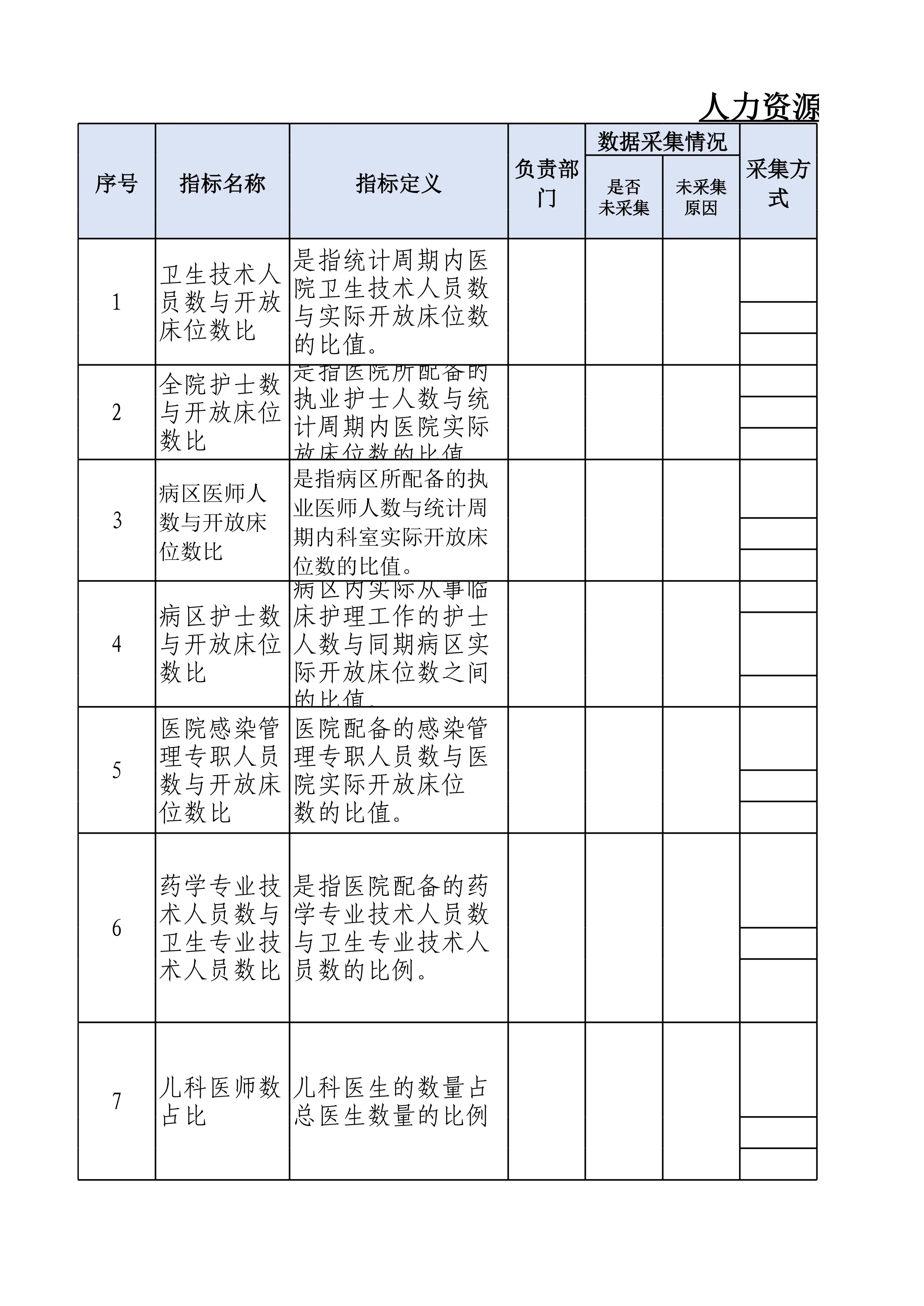 2、人力资源管理相关数据目录清单（月表汇总）(1)_第1页