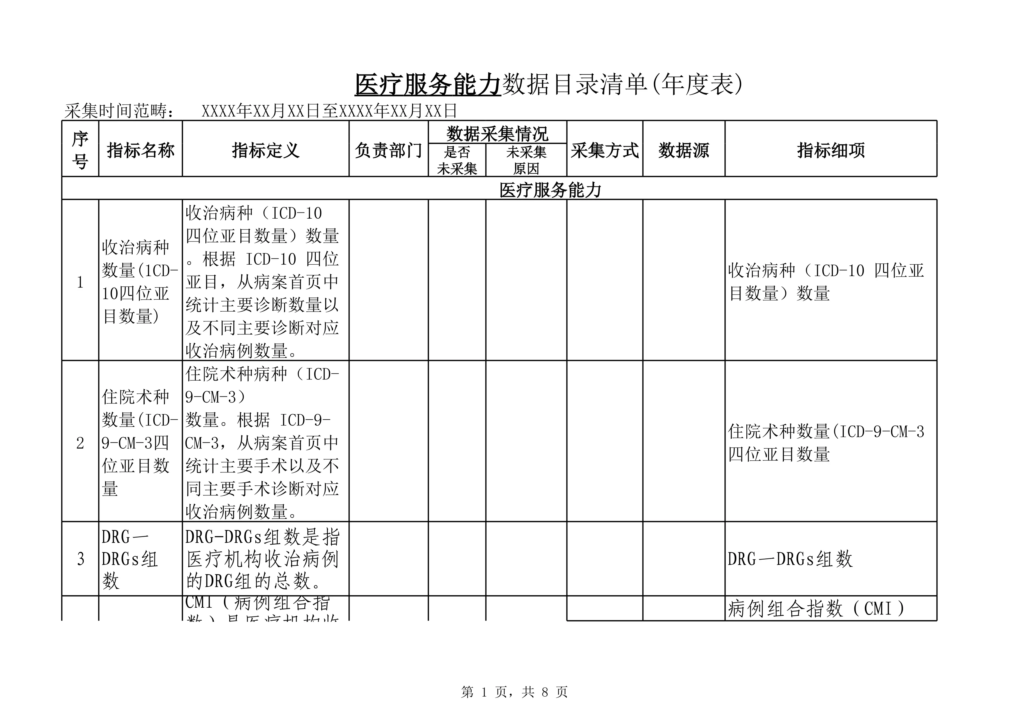 1.5医疗服务能力数据目录清单(年表)(1)_第1页
