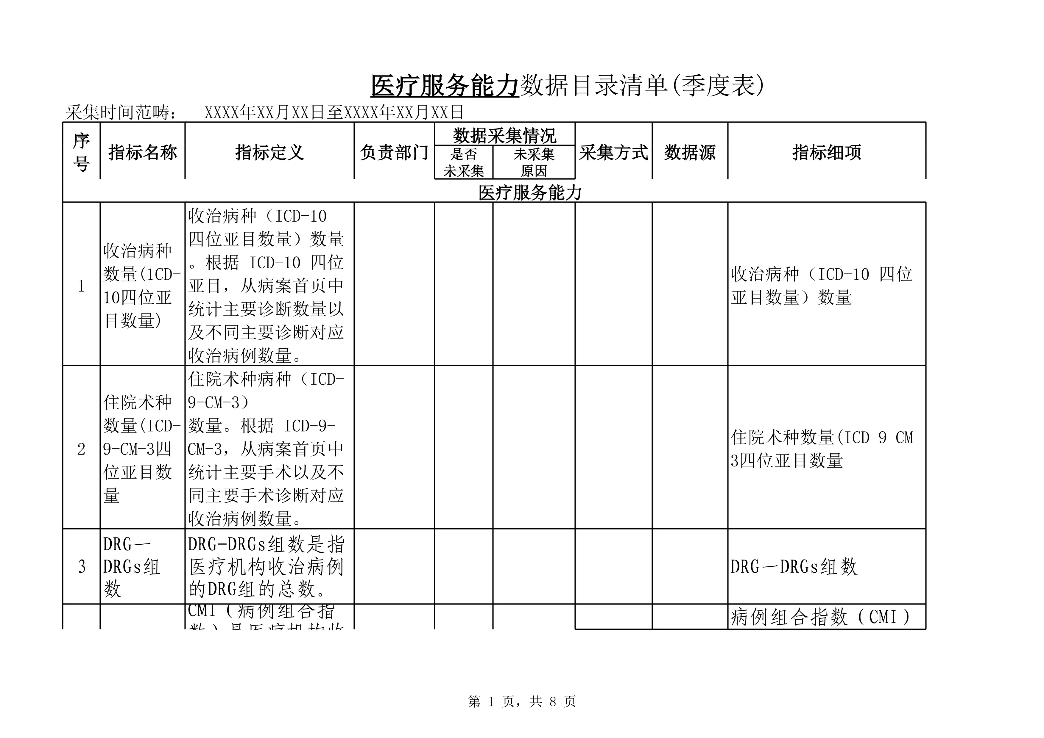1.3医疗服务能力数据目录清单(季度表)(1)_第1页