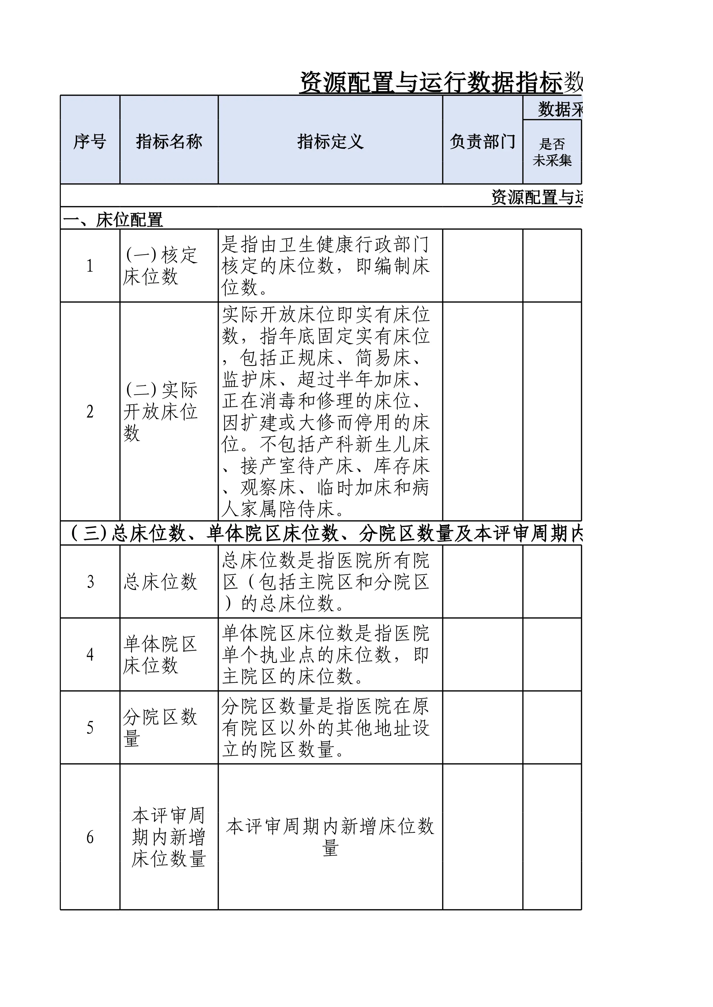 1.2资源配置与运行数据指标数据目录清单(月表汇总) (1)_第1页