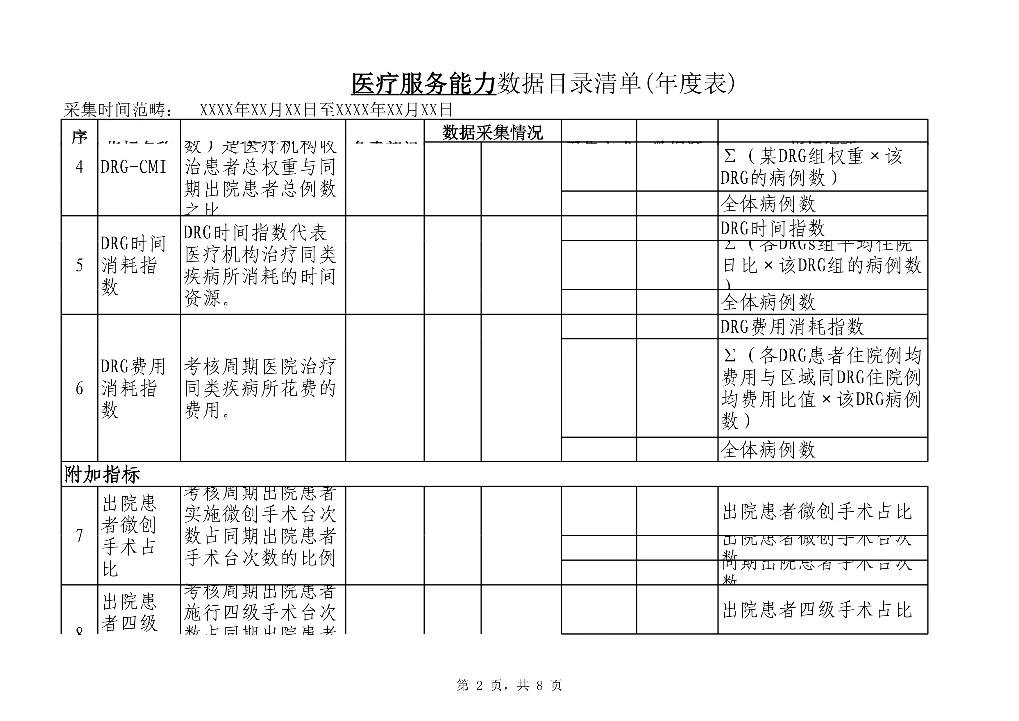 1.5医疗服务能力数据目录清单(年表)(1)_第2页