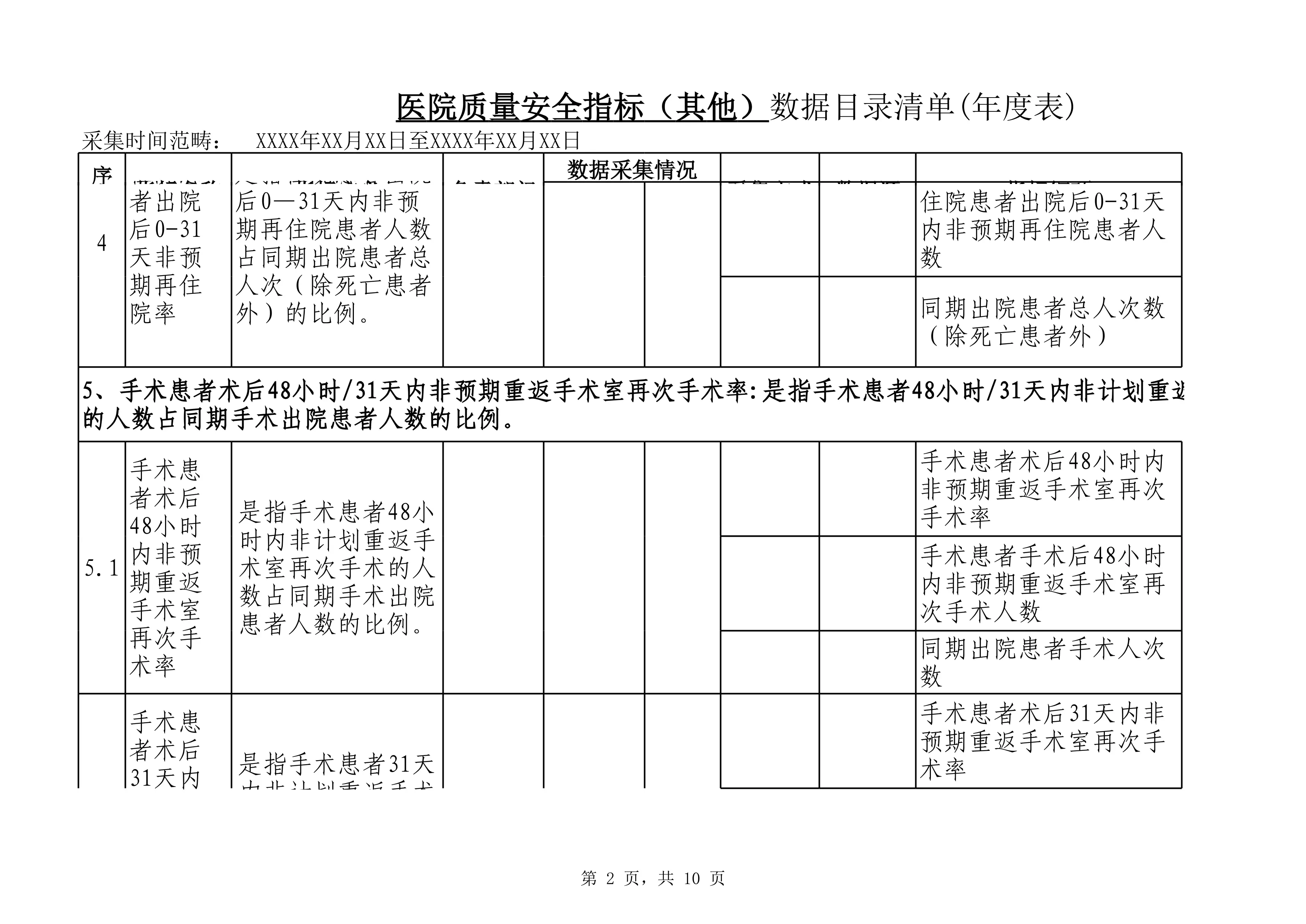 1.5医院质量安全指标（其他）数据目录清单(年度表)(1)_第2页