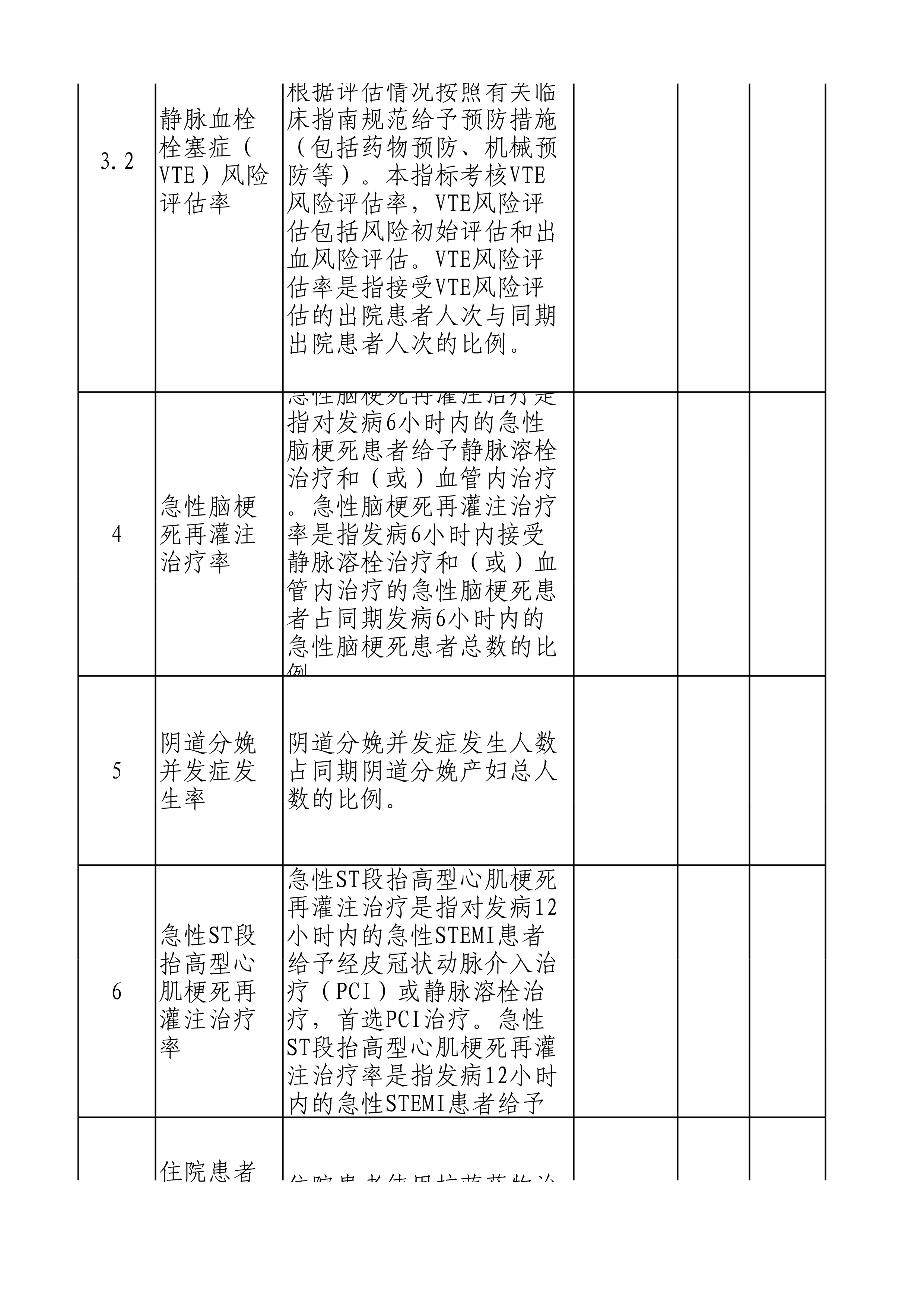 1.2年度国家医疗质量安全改进目标数据目录清单(月表汇总)(1)_第2页