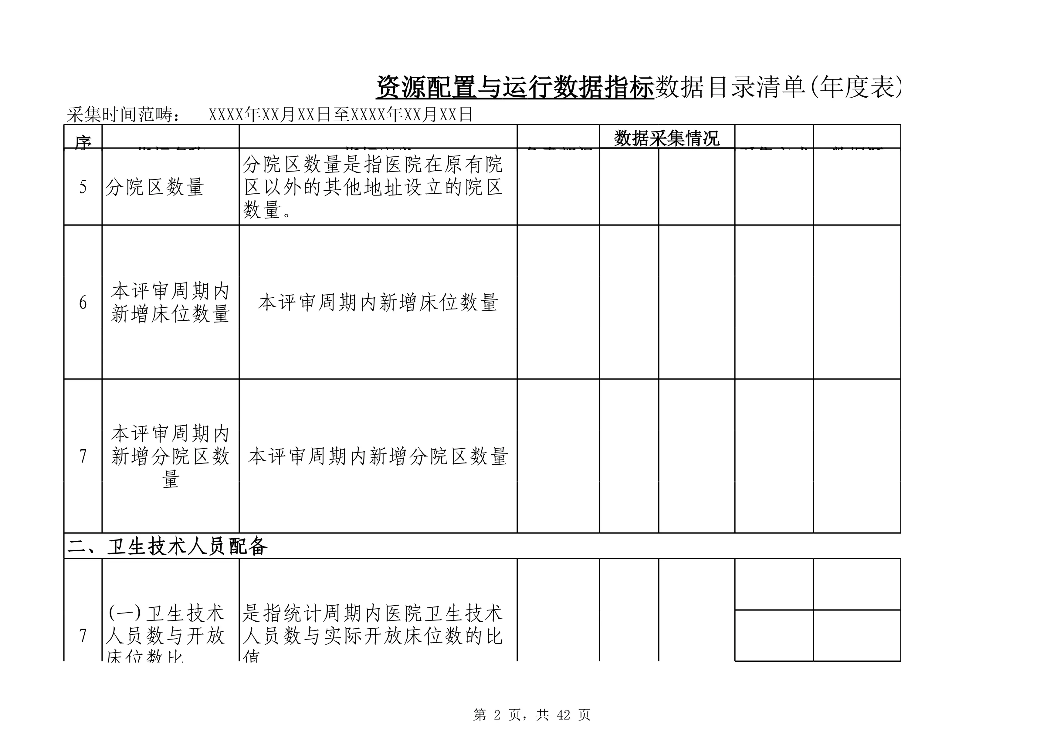 1.5资源配置与运行数据指标数据目录清单(年度表)(1)_第2页