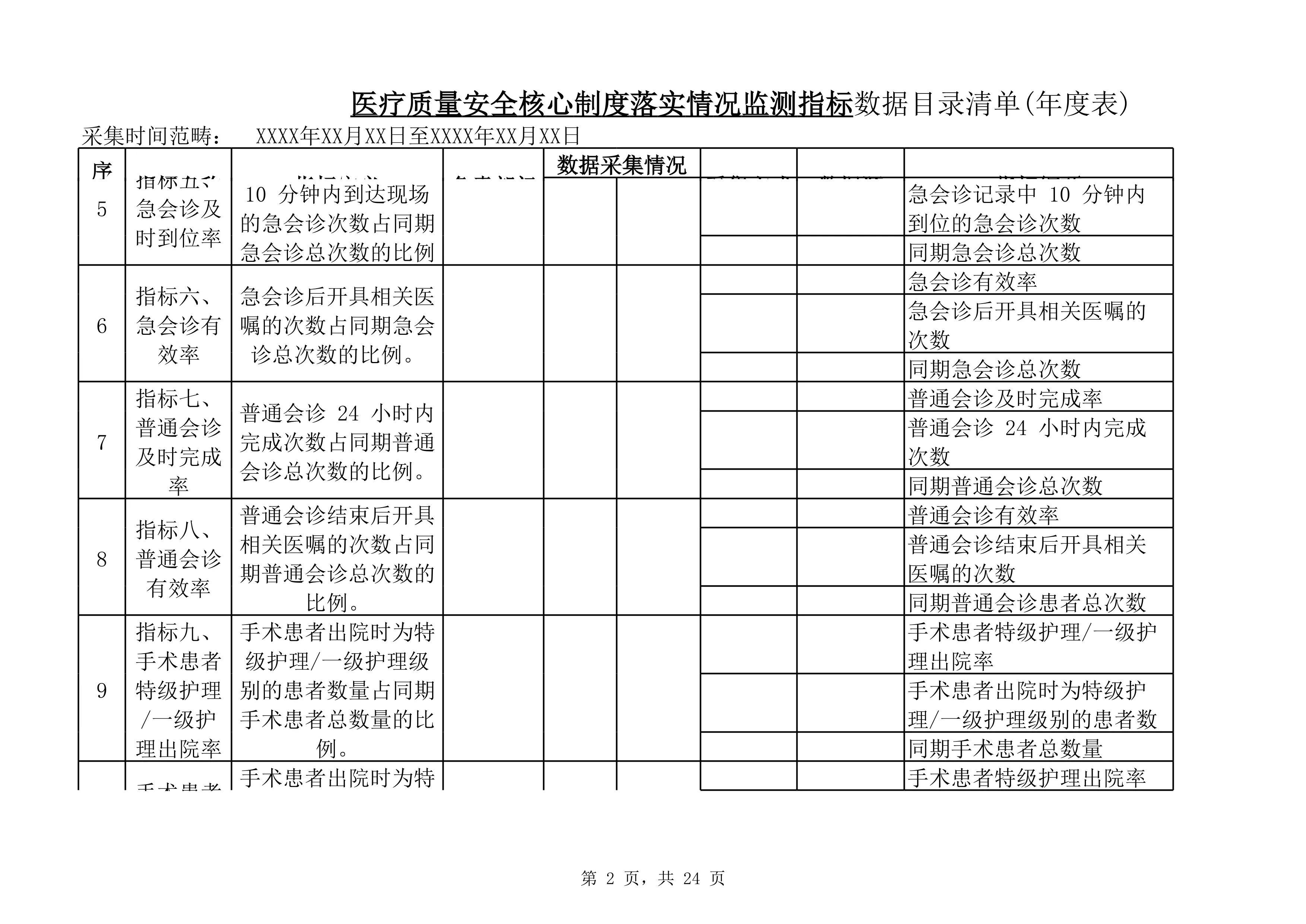 1.5医疗质量安全核心制度落实情况监测指标（2025年版）数据目录清单(年表)(1)_第2页