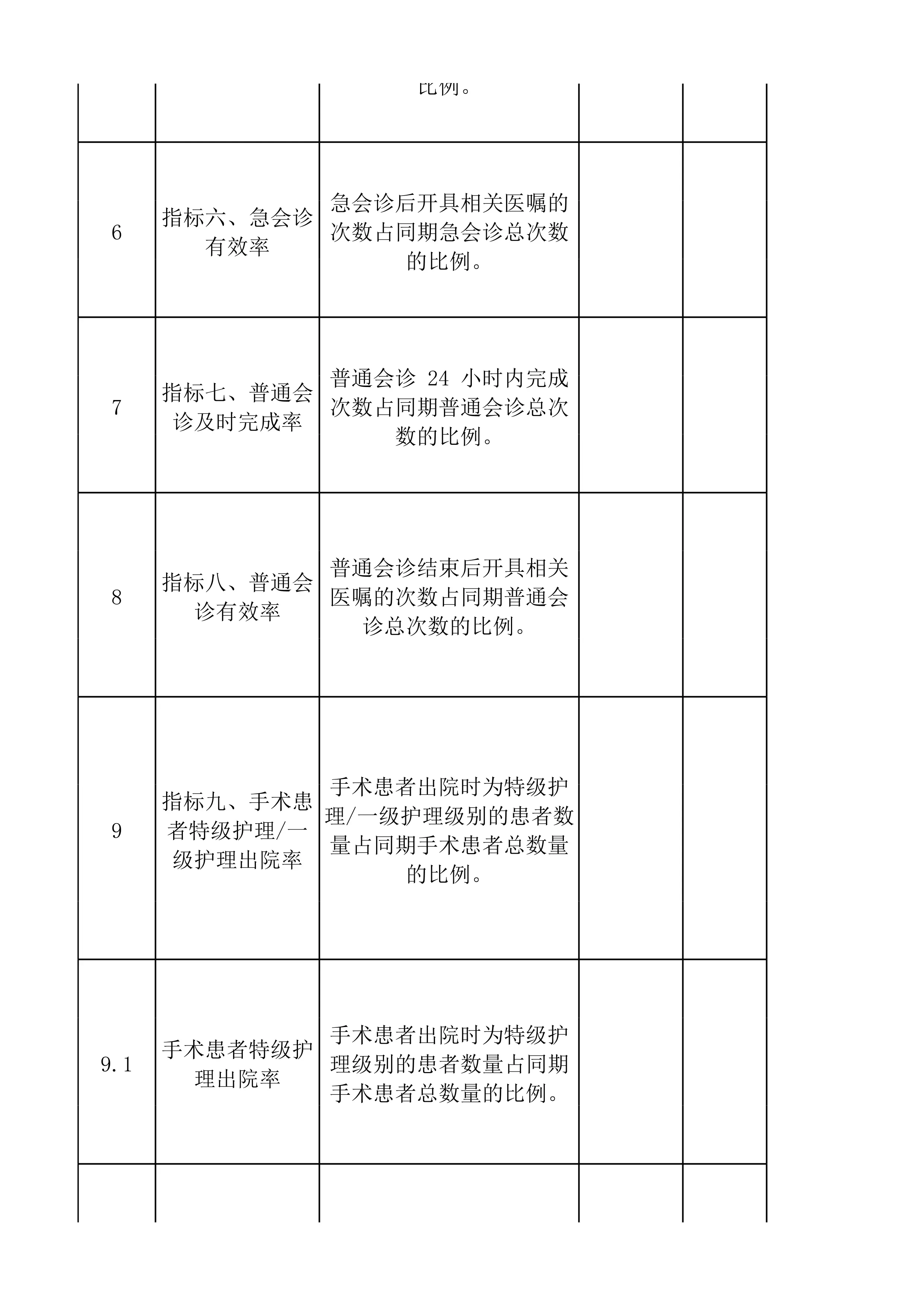 1.1医疗质量安全核心制度落实情况监测指标（2025年版）数据目录清单(月表)(1)_第2页