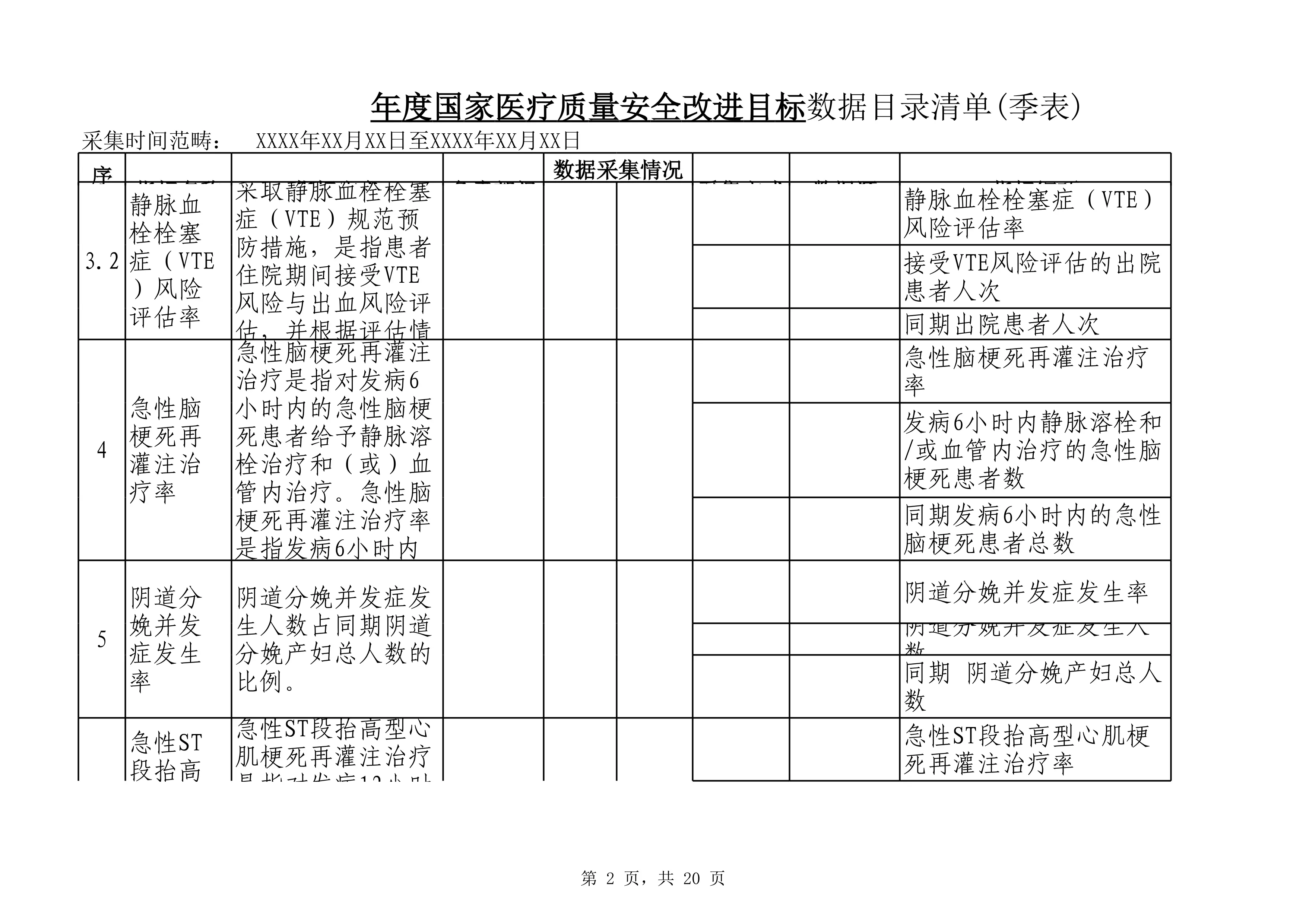 1.3年度国家医疗质量安全改进目标数据目录清单(季度表)(1)_第2页