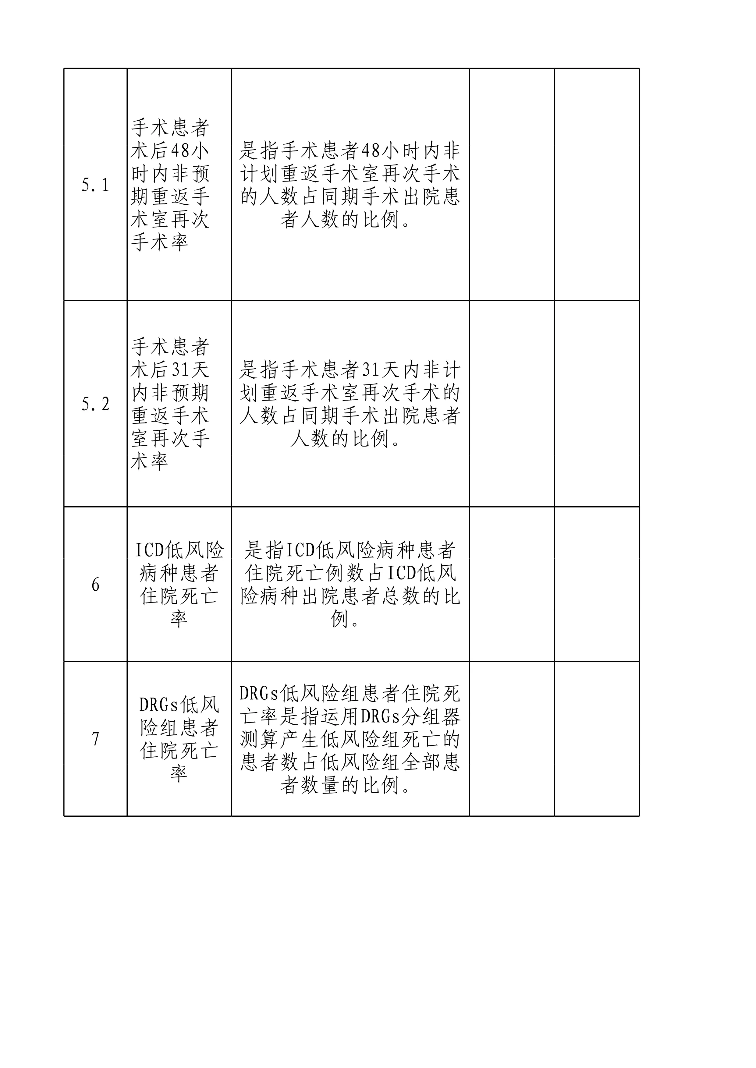 1.4医院质量安全指标（其他）数据目录清单汇总表(季表汇总)(1)_第2页