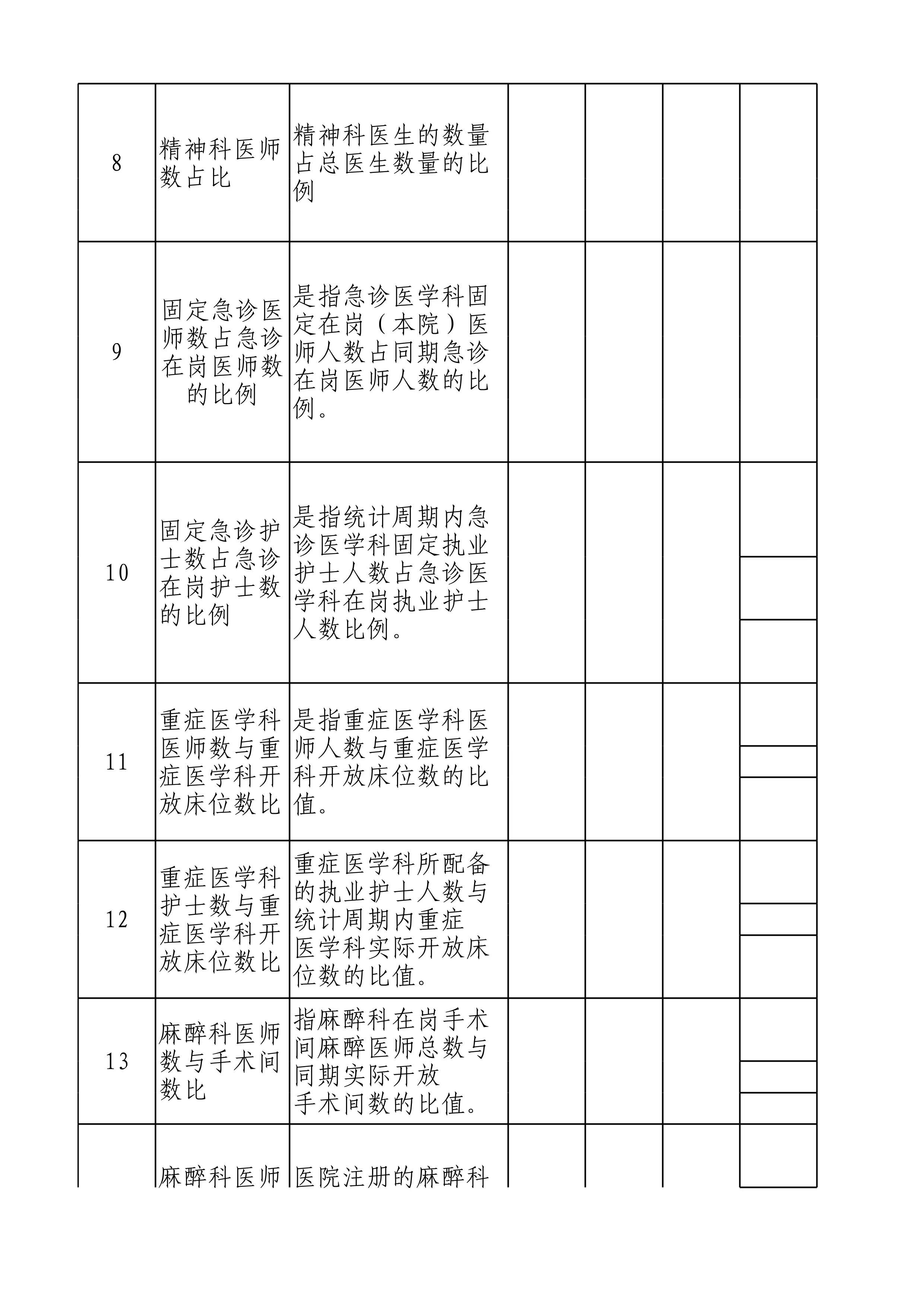 2、人力资源管理相关数据目录清单（月表汇总）(1)_第2页