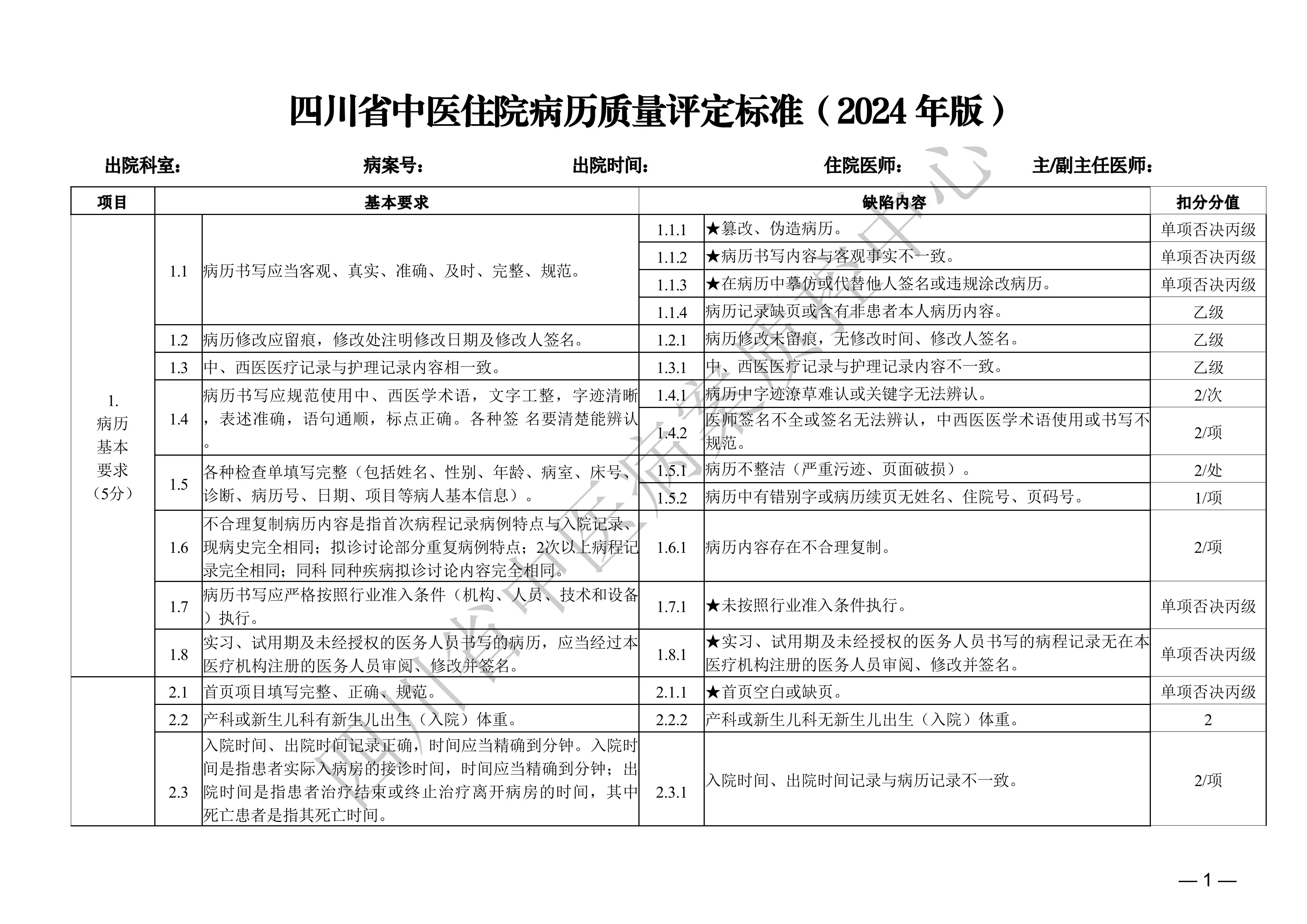 〔2024〕17号-关于印发四川省中医住院病历质量评定标准（2024年版）的通知_第2页