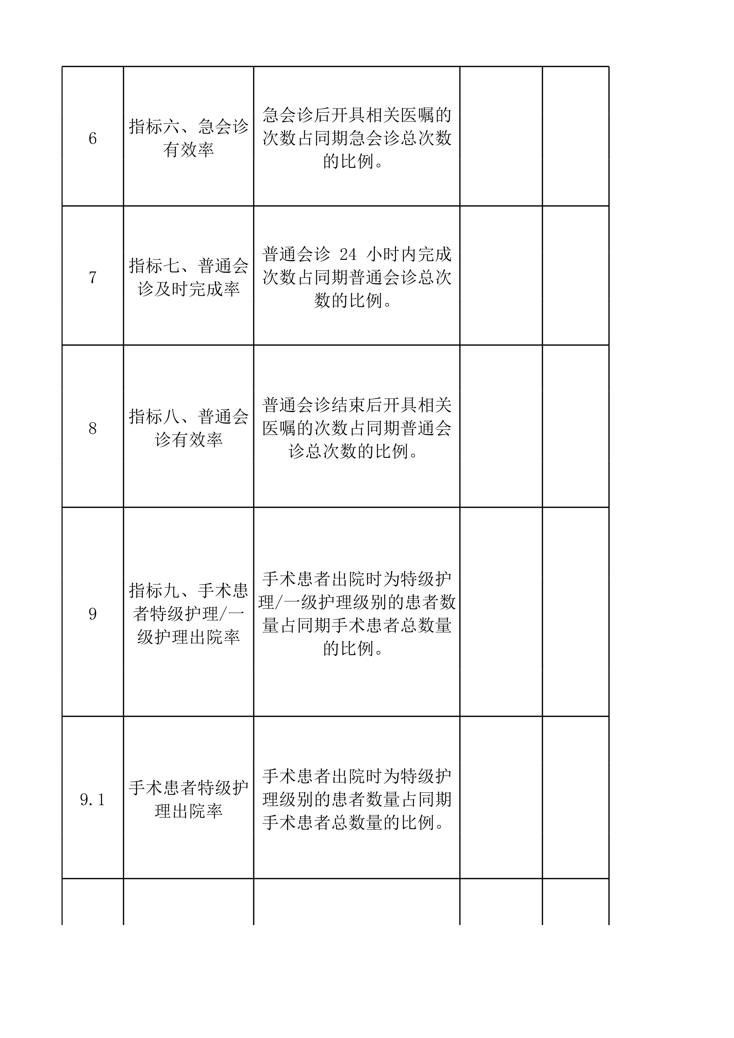 1.6医疗质量安全核心制度落实情况监测指标（2025年版）数据目录清单(年表汇总）(1)_第2页