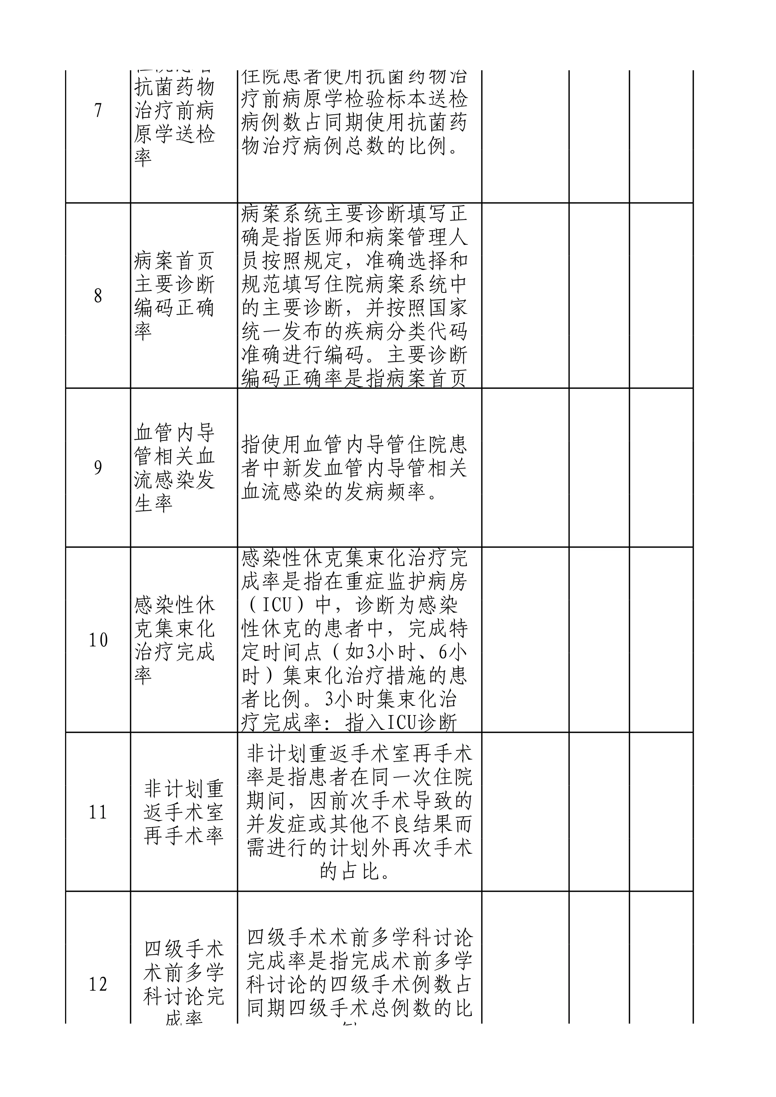 1.6年度国家医疗质量安全改进目标数据目录清单(年表汇总) (1)_第3页