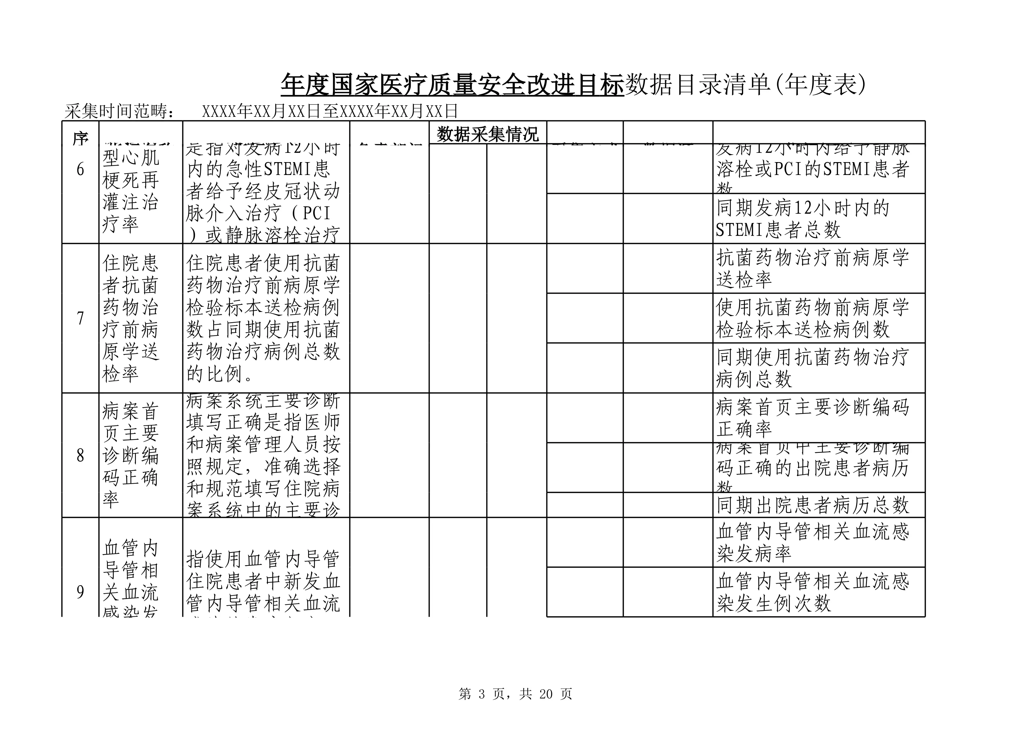 1.5年度国家医疗质量安全改进目标数据目录清单(年度表)(1)_第3页