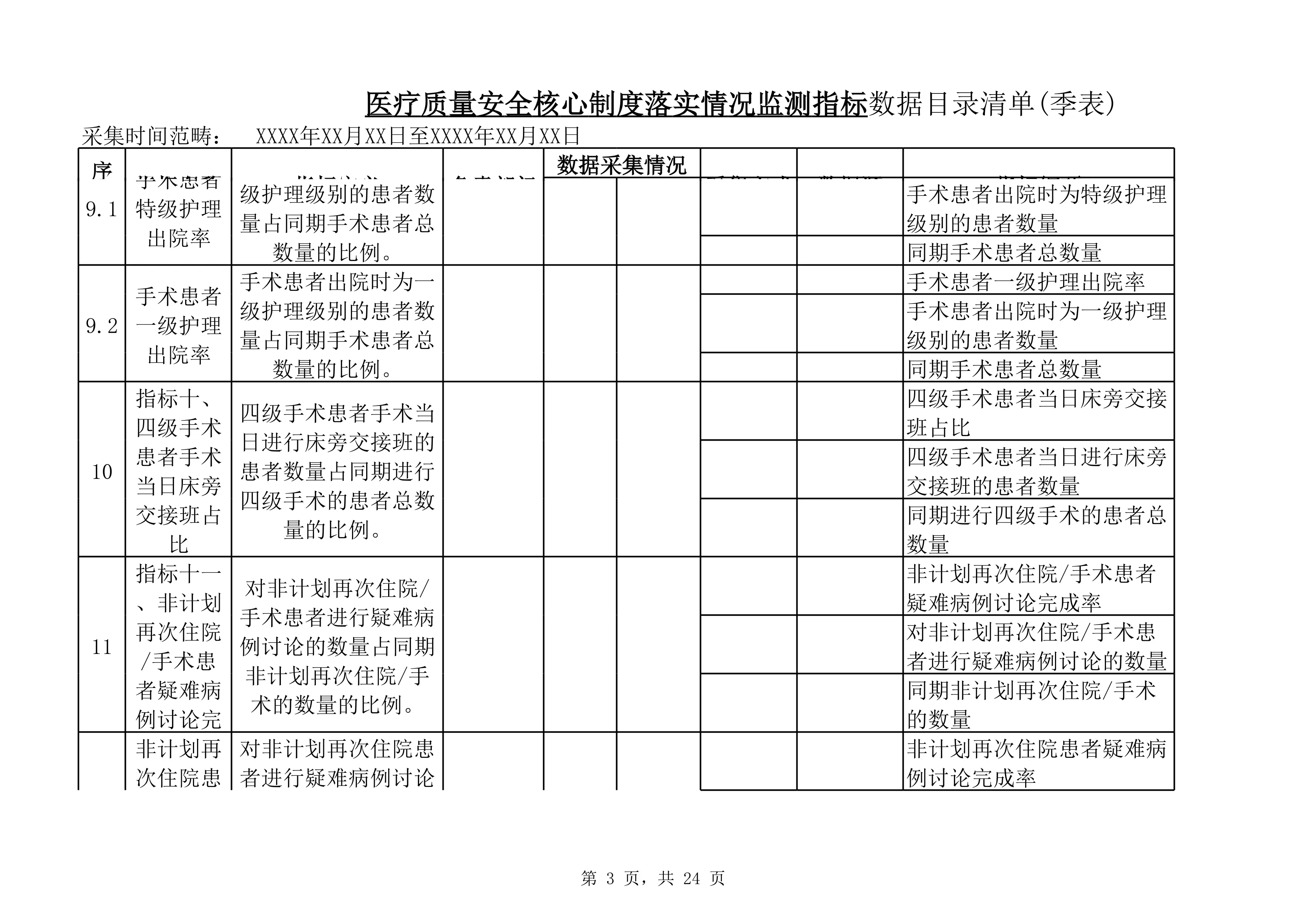 1.3医疗质量安全核心制度落实情况监测指标（2025年版）数据目录清单(季表)(1)_第3页