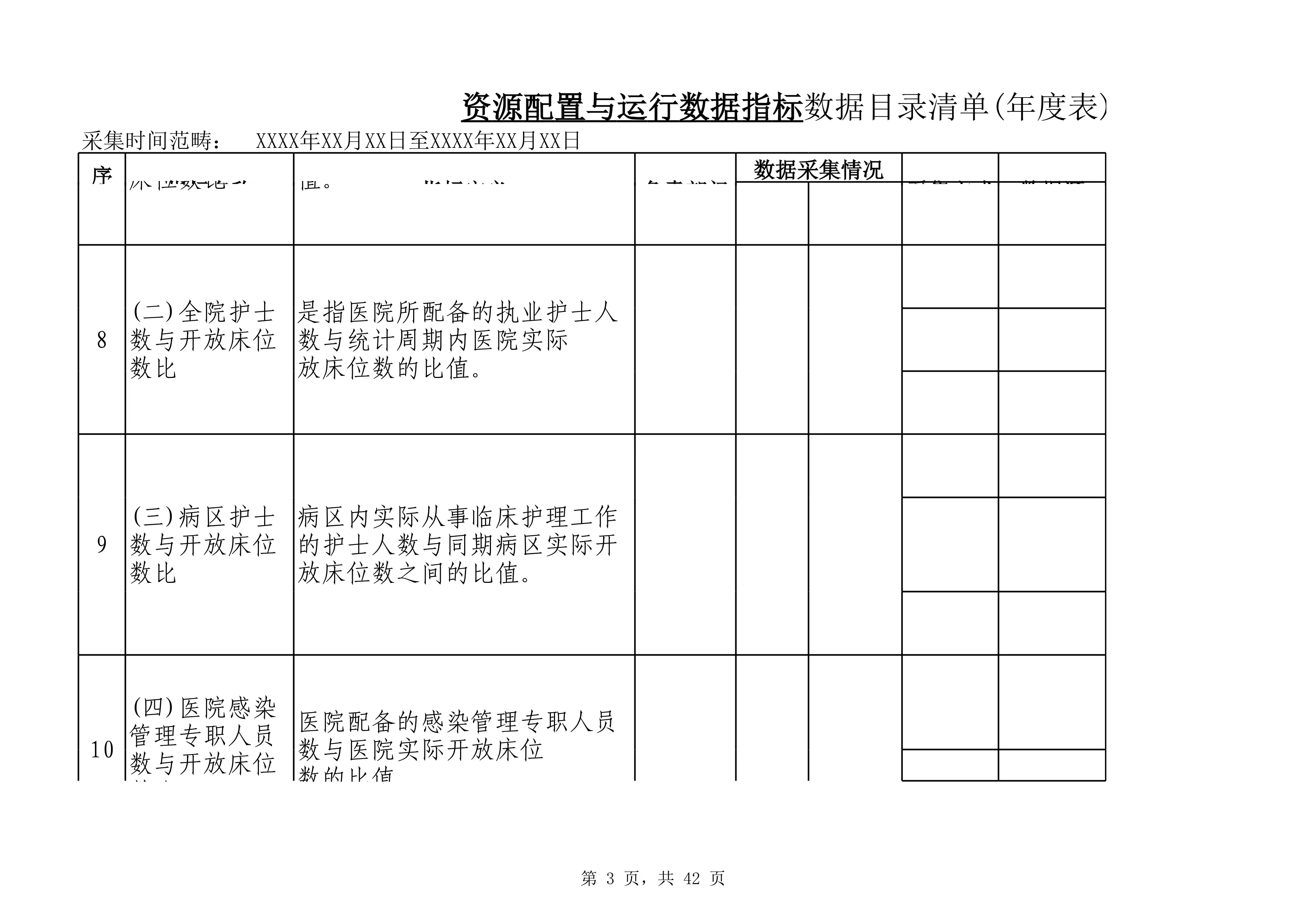 1.5资源配置与运行数据指标数据目录清单(年度表)(1)_第3页