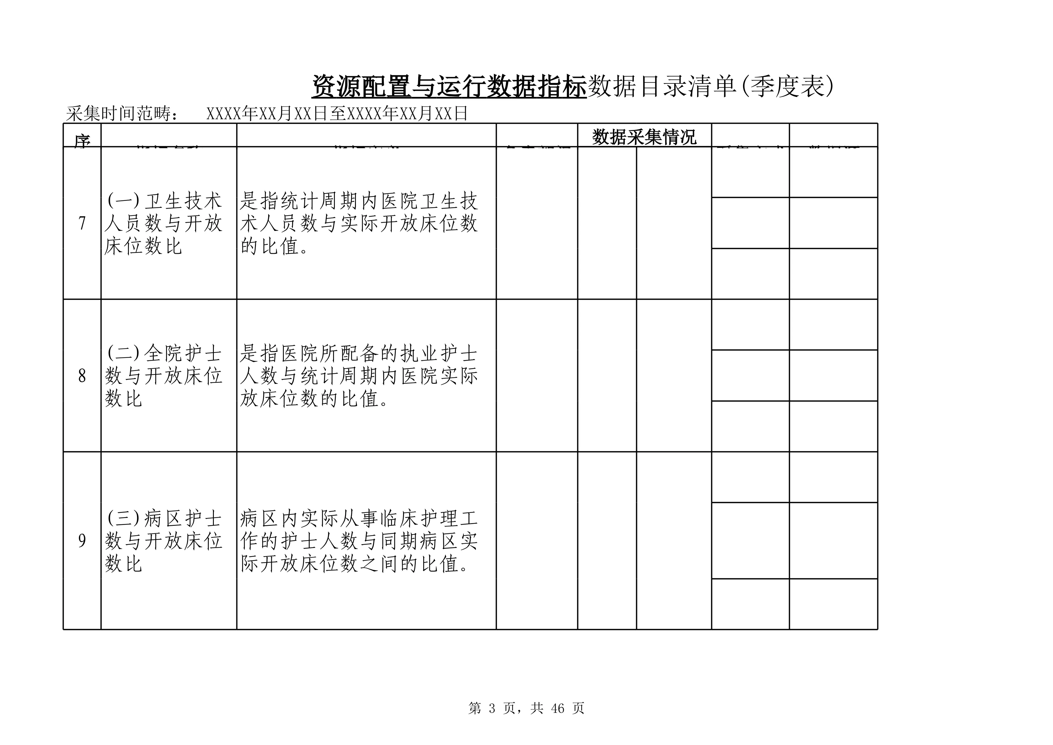 1.3资源配置与运行数据指标数据目录清单(季度表)(1)_第3页