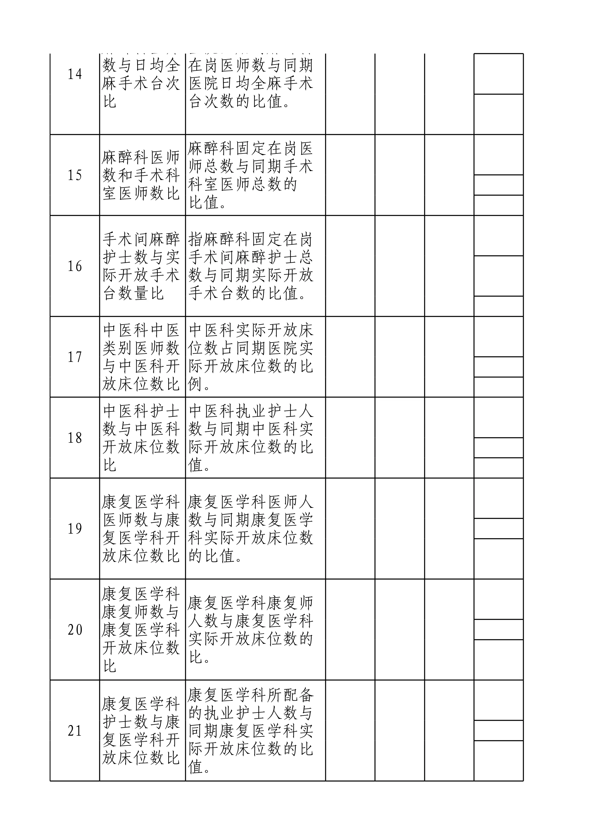 1、人力资源管理相关数据目录清单（月表）(1)_第3页