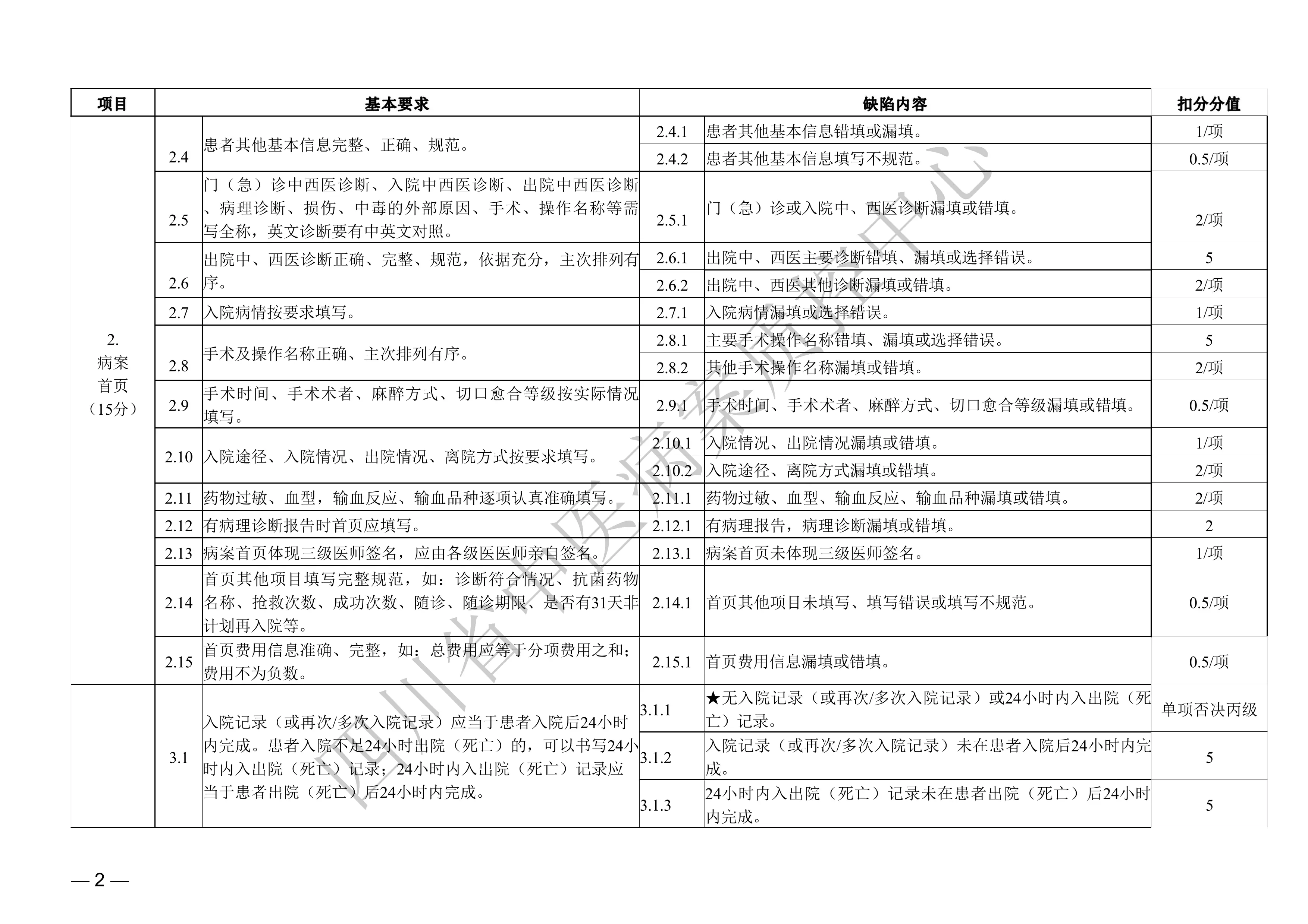 〔2024〕17号-关于印发四川省中医住院病历质量评定标准（2024年版）的通知_第3页