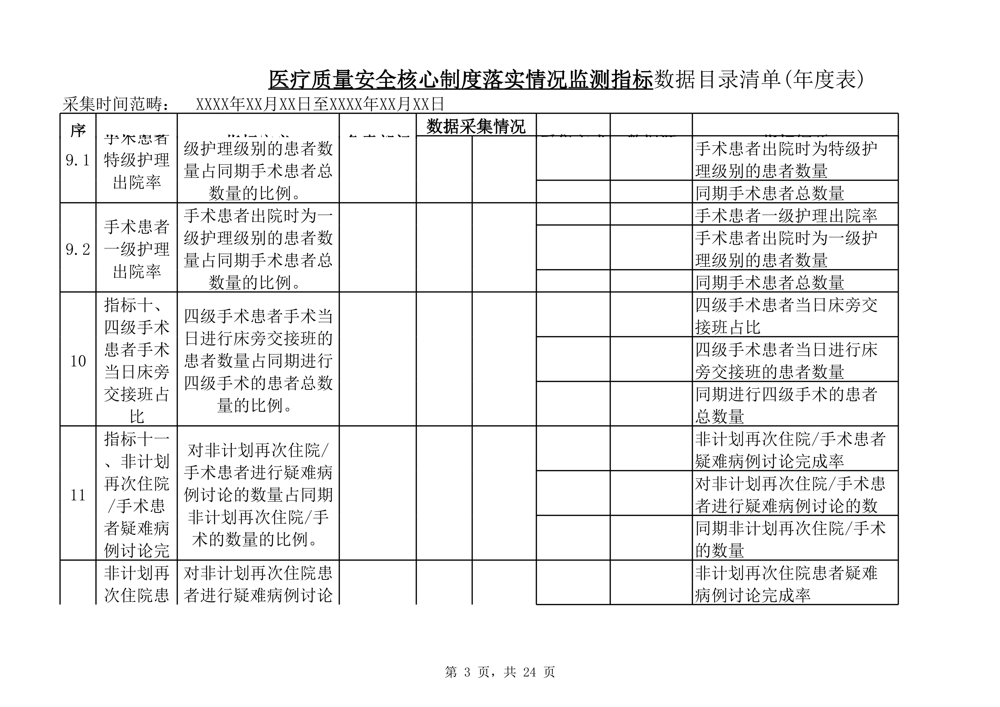 1.5医疗质量安全核心制度落实情况监测指标（2025年版）数据目录清单(年表)(1)_第3页