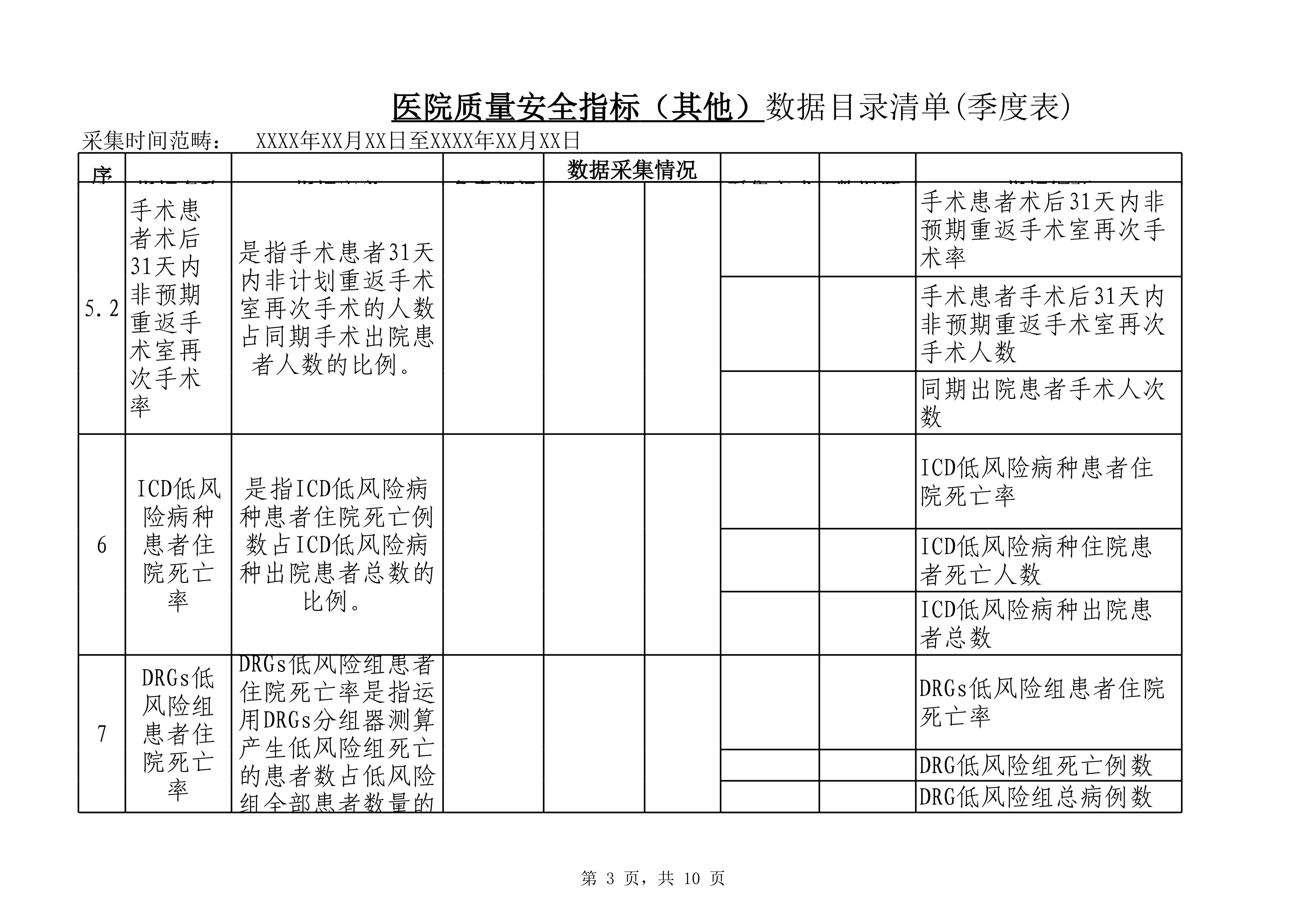1.3医院质量安全指标（其他）数据目录清单(季度表)(1)_第3页