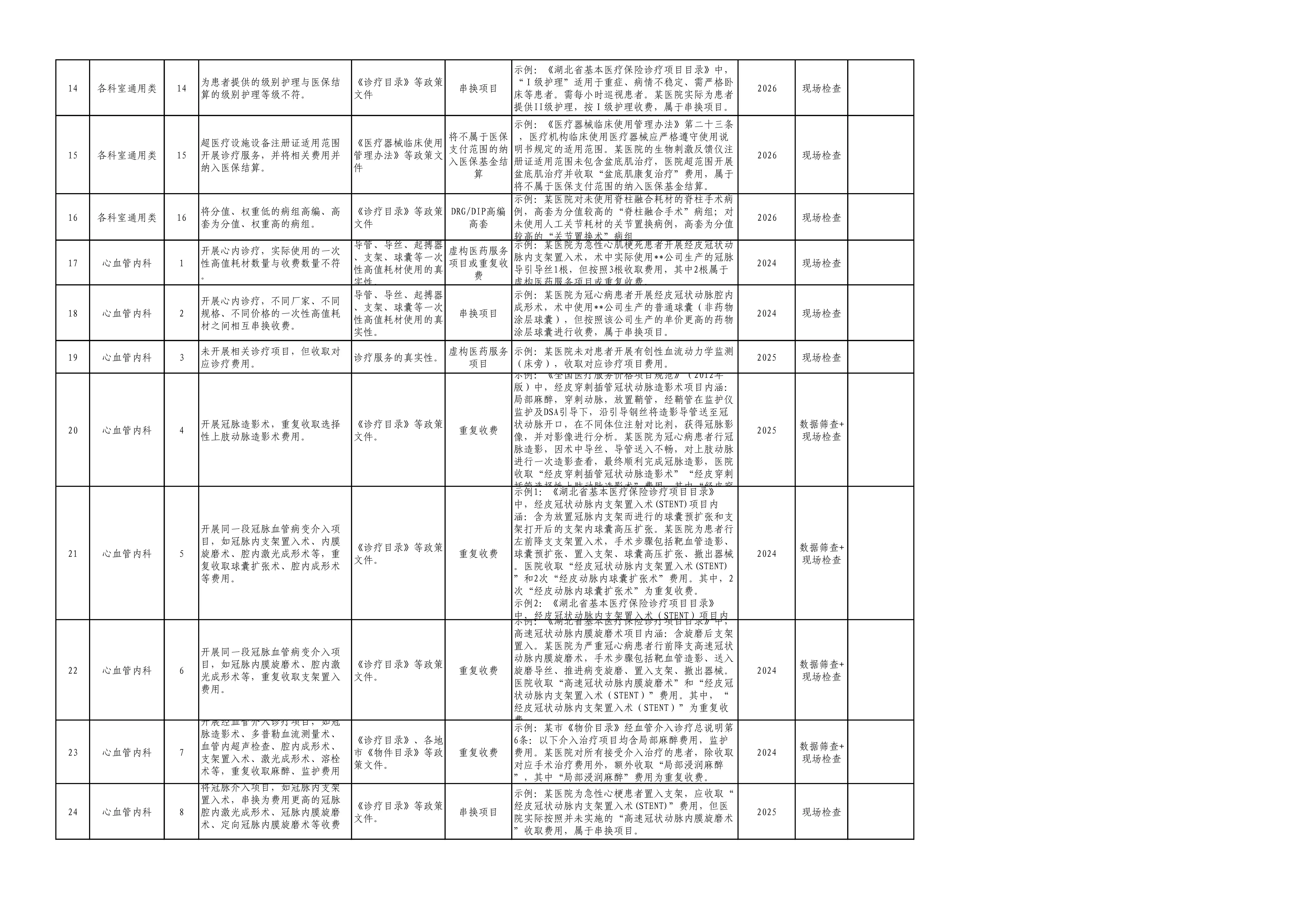定点医疗机构问题清单2026年版_第2页