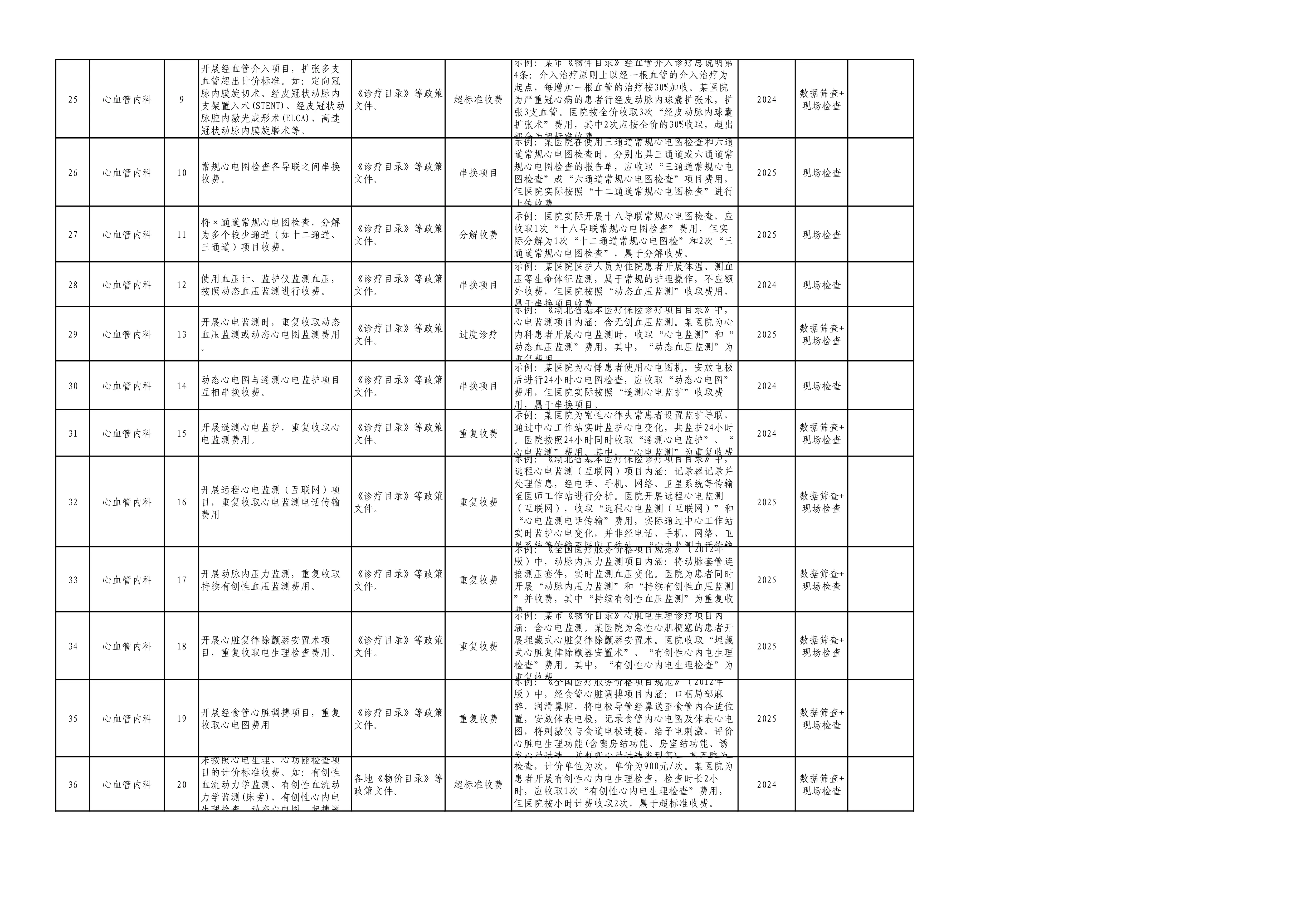 定点医疗机构问题清单2026年版_第3页