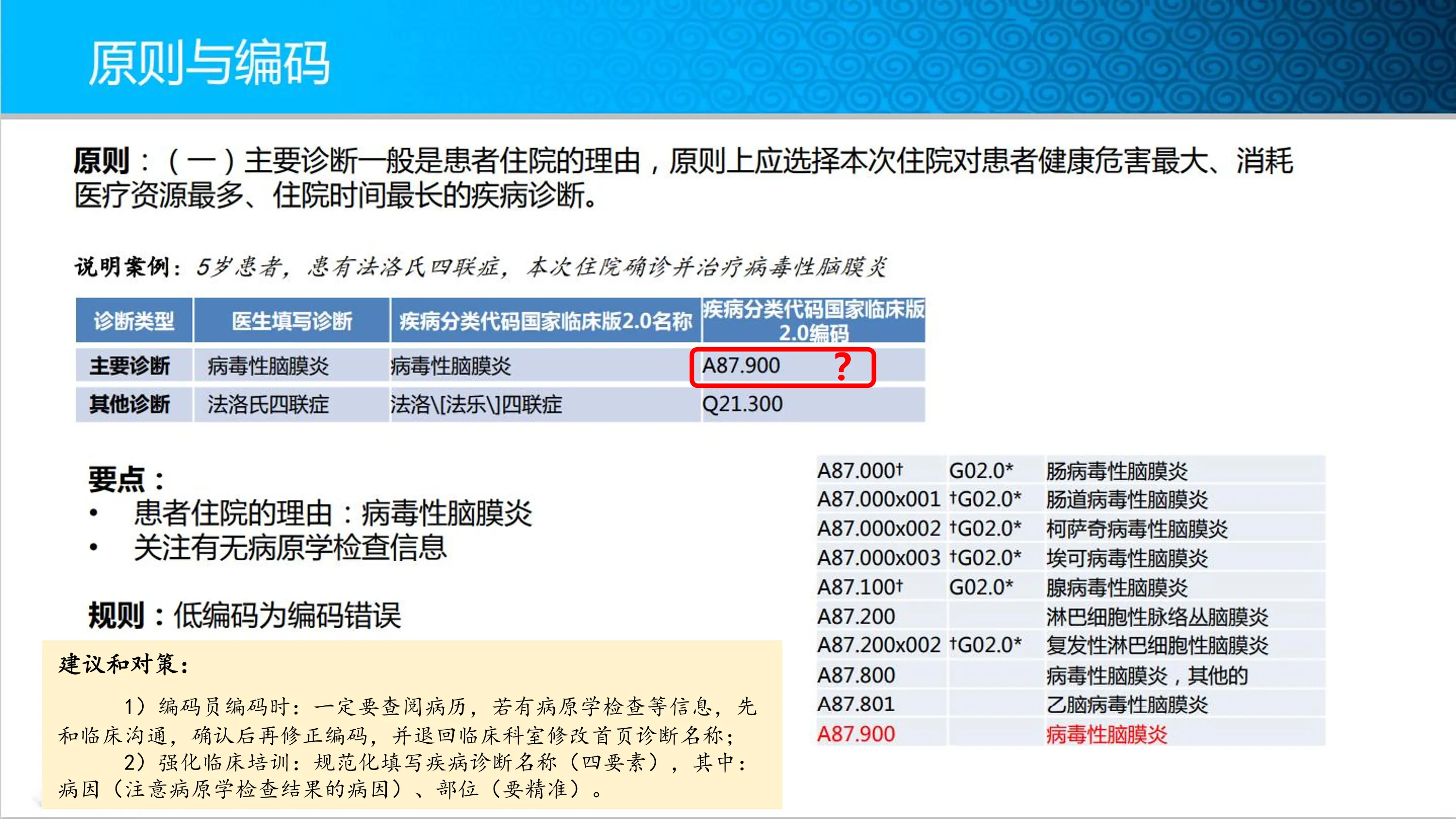 主要诊断编码选择规则.pdf_第3页