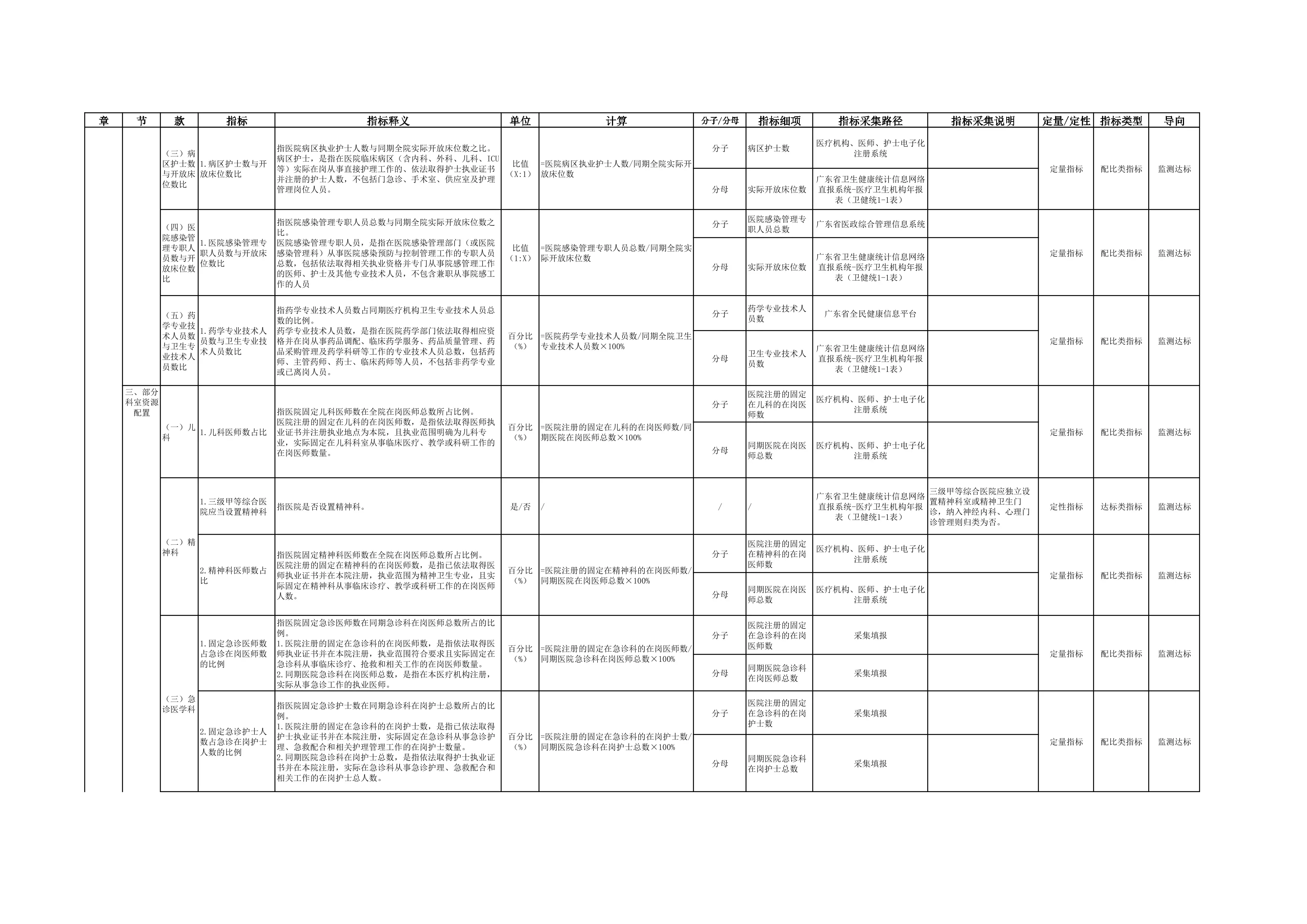 广东省卫生健康委办公室关于印发《广东省三级医院评审指标（2025年版）指导手册》的通知_第3页
