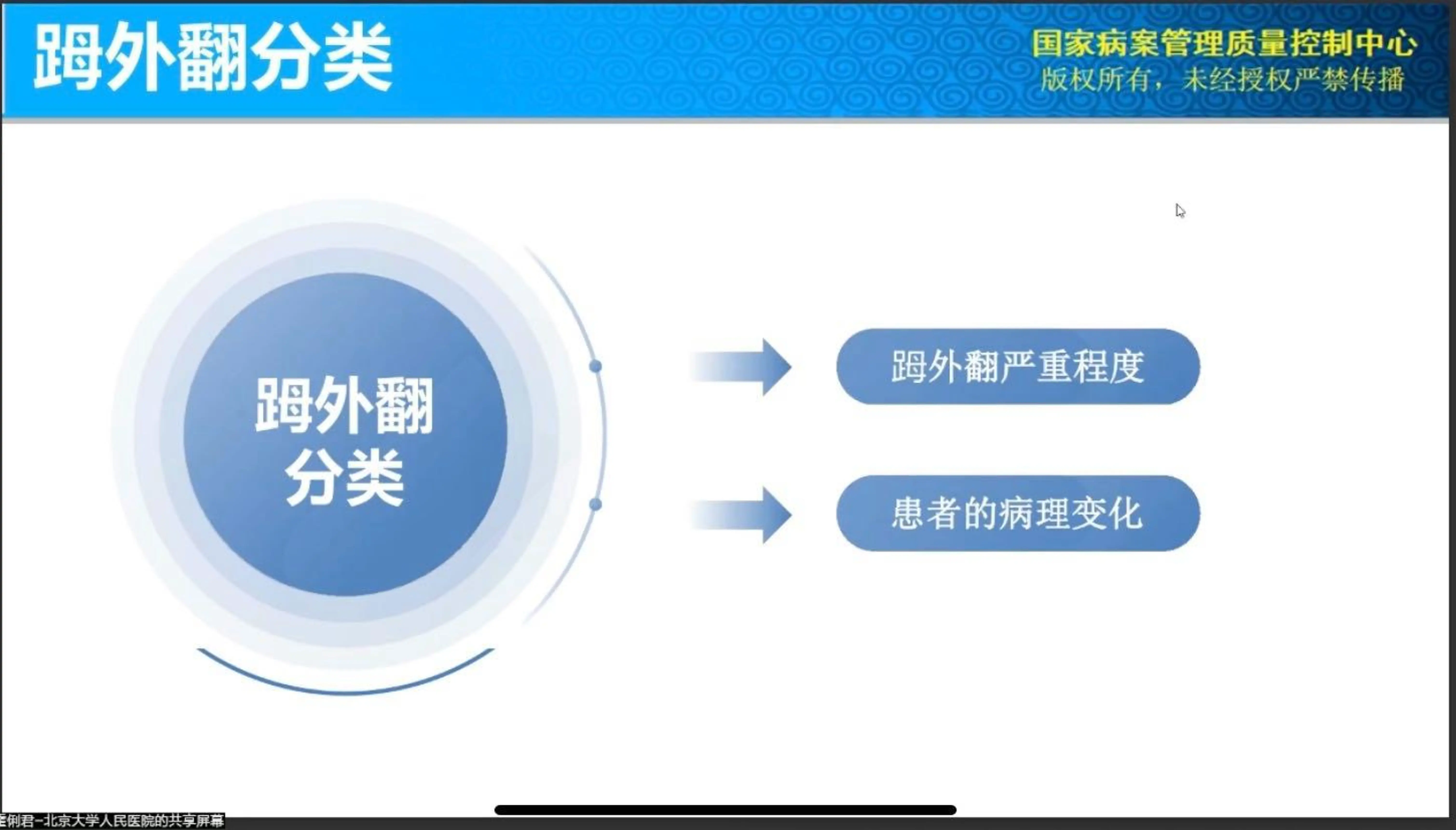 踇外翻编码分析案例.pdf_第3页