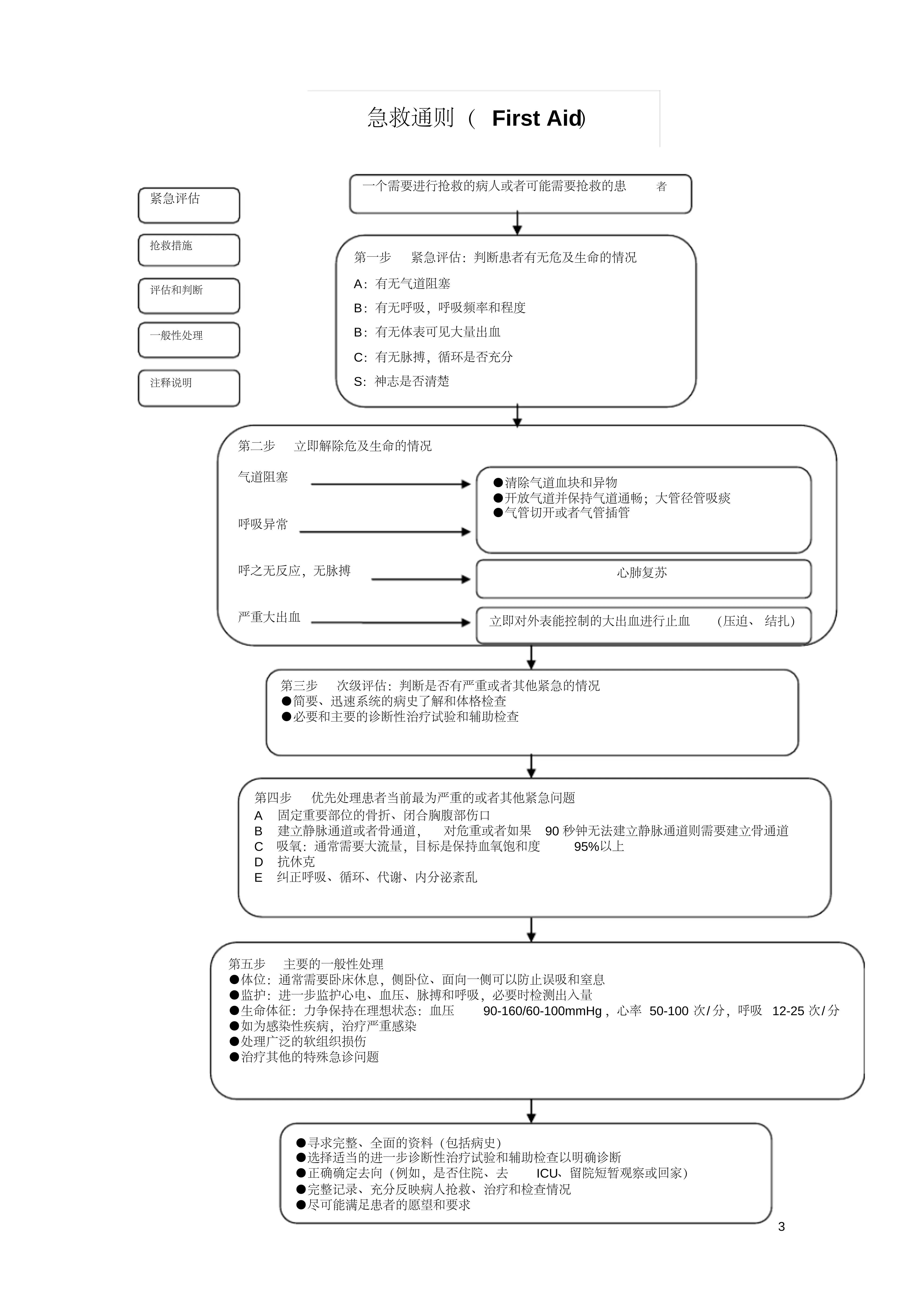 三甲医院-临床急诊（抢救）服务流程与规范图解-（最全）_第3页