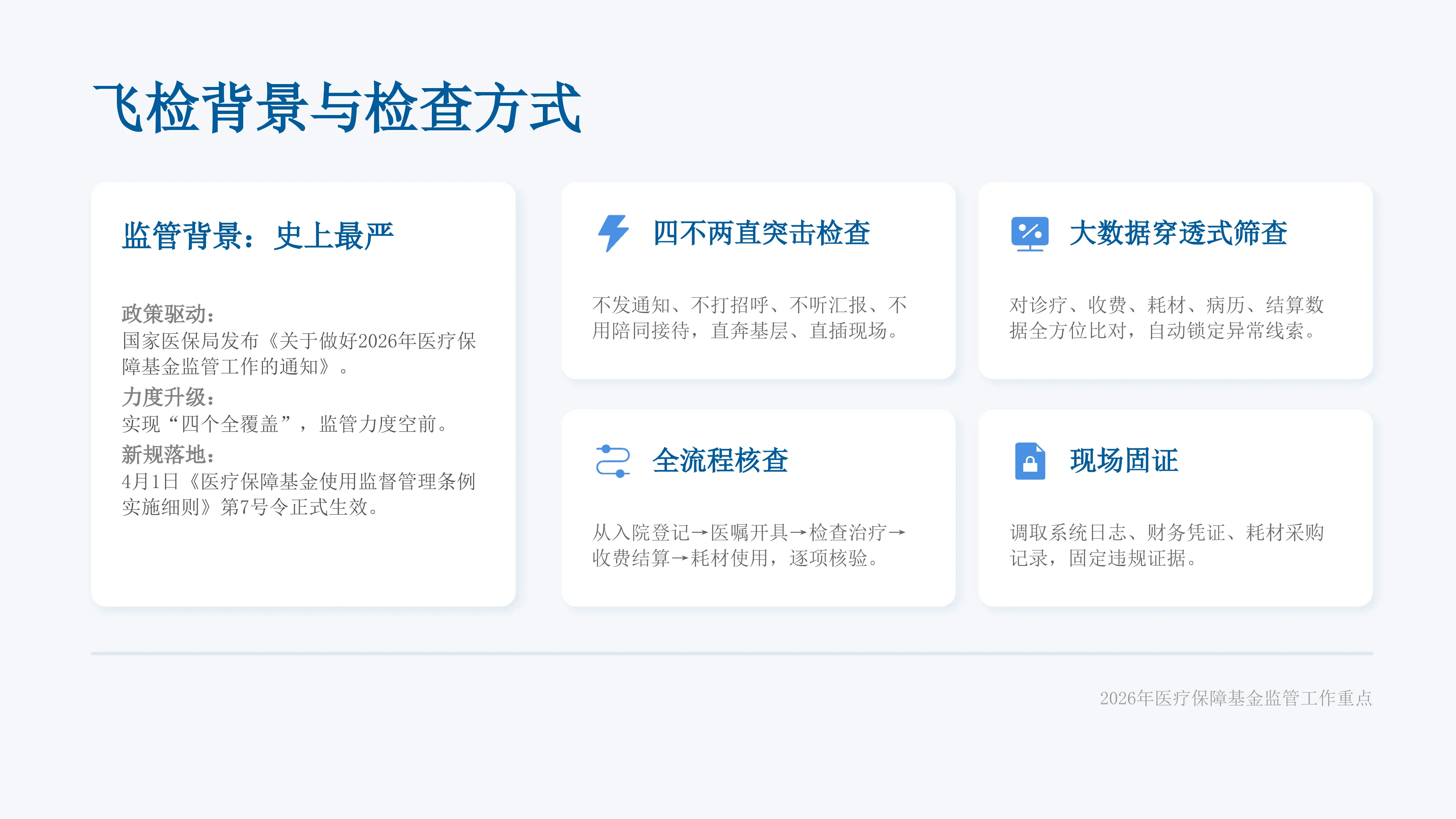2026医保飞检：7大科室典型违规问题清单与自查方法_第3页