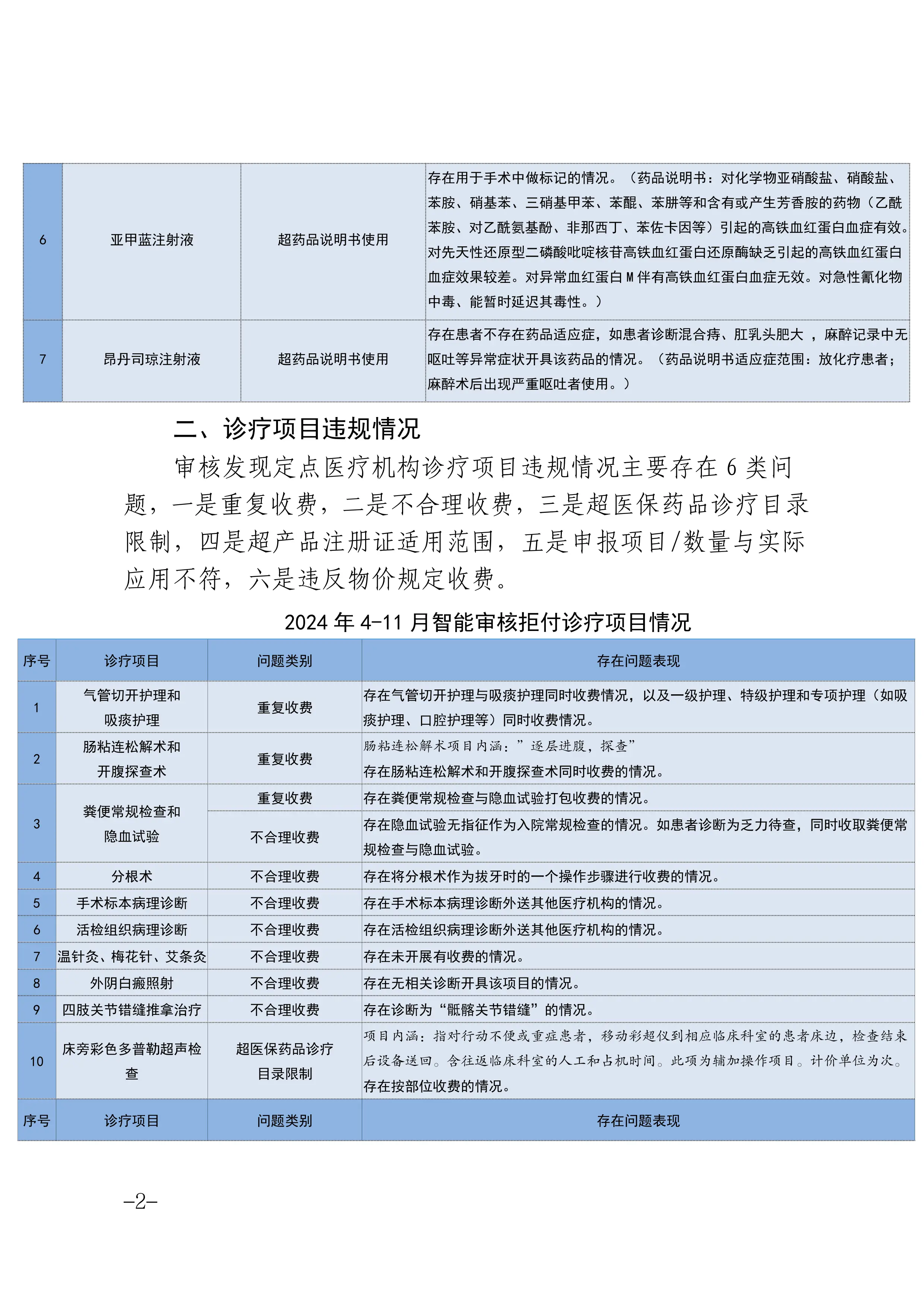 2024年基本医疗保险实时结算业务要点提示（第二期）_第2页