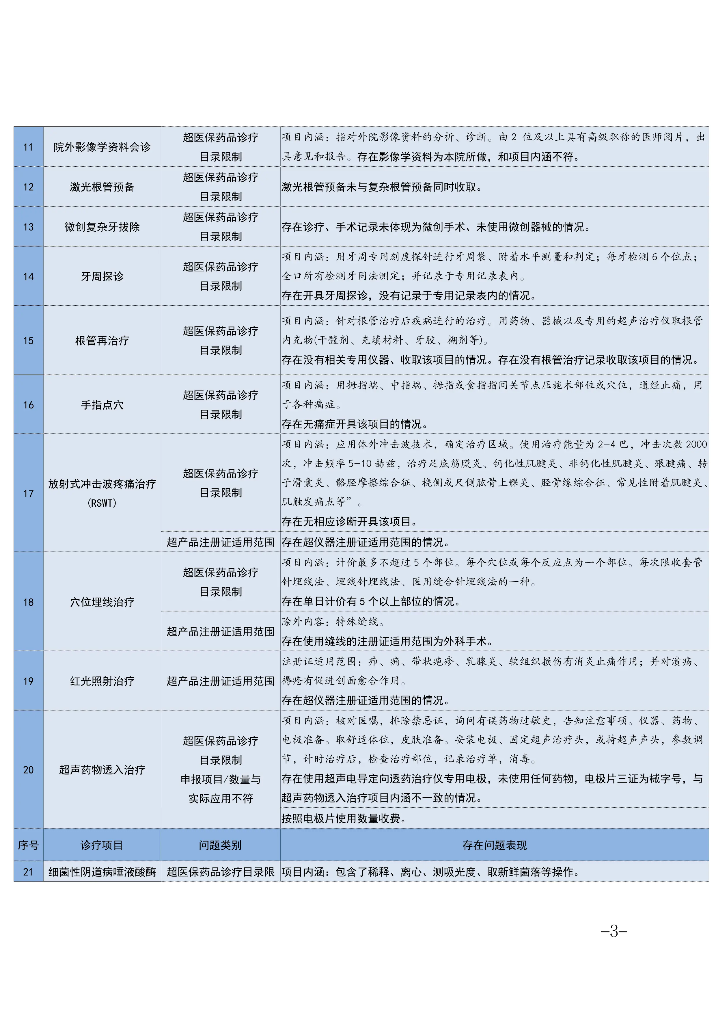 2024年基本医疗保险实时结算业务要点提示（第二期）_第3页